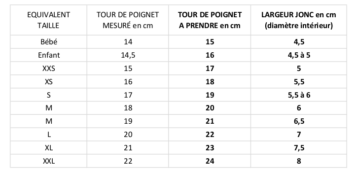 Choisir la taille du jonc